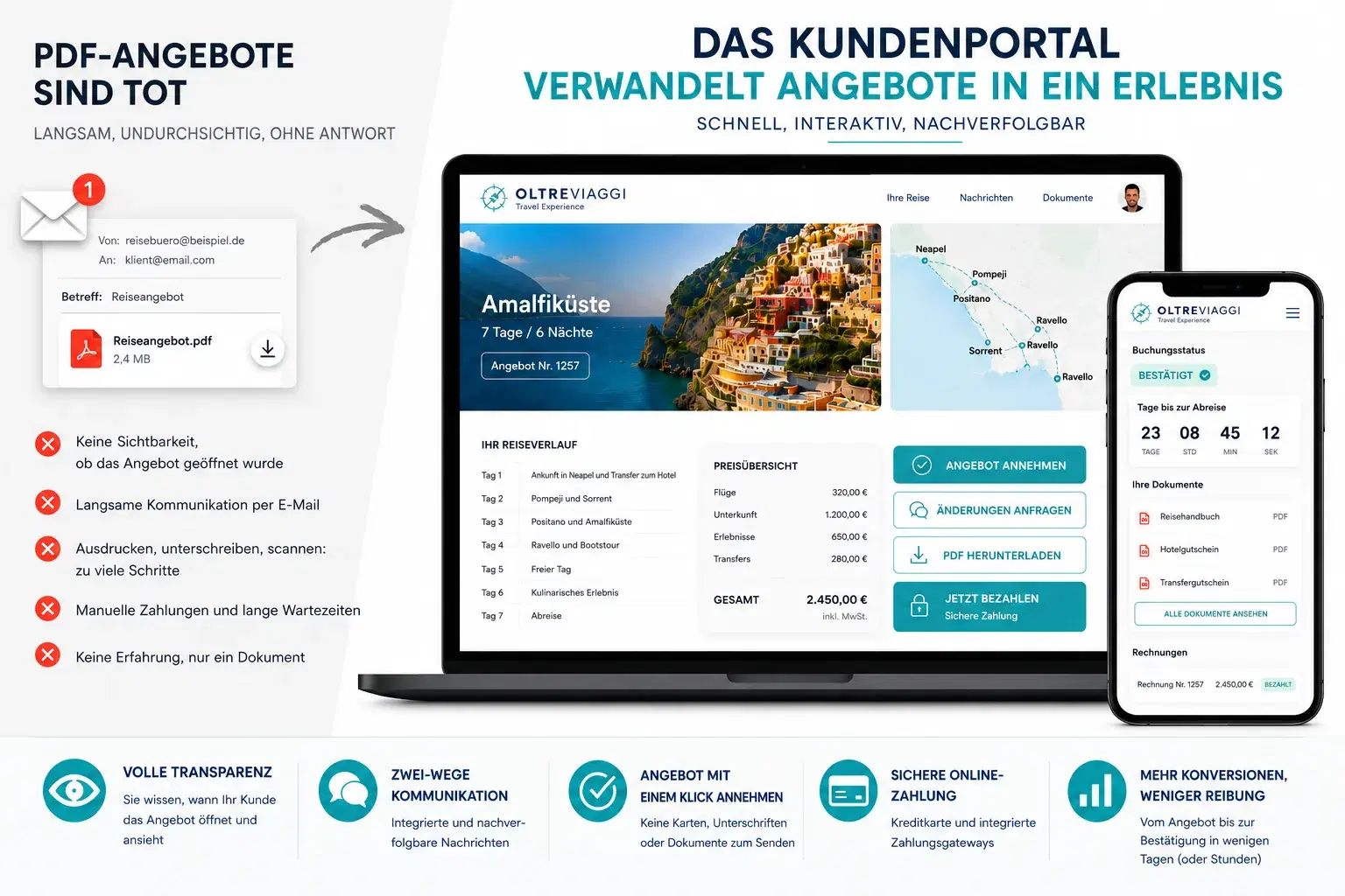 Das PDF-Angebot im Anhang ist Tot: Warum ein Kundenportal Unverzichtbar Ist
