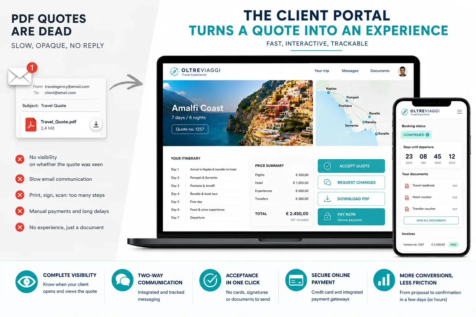 The PDF Quote Attachment Is Dead: Why You Need a Client Portal