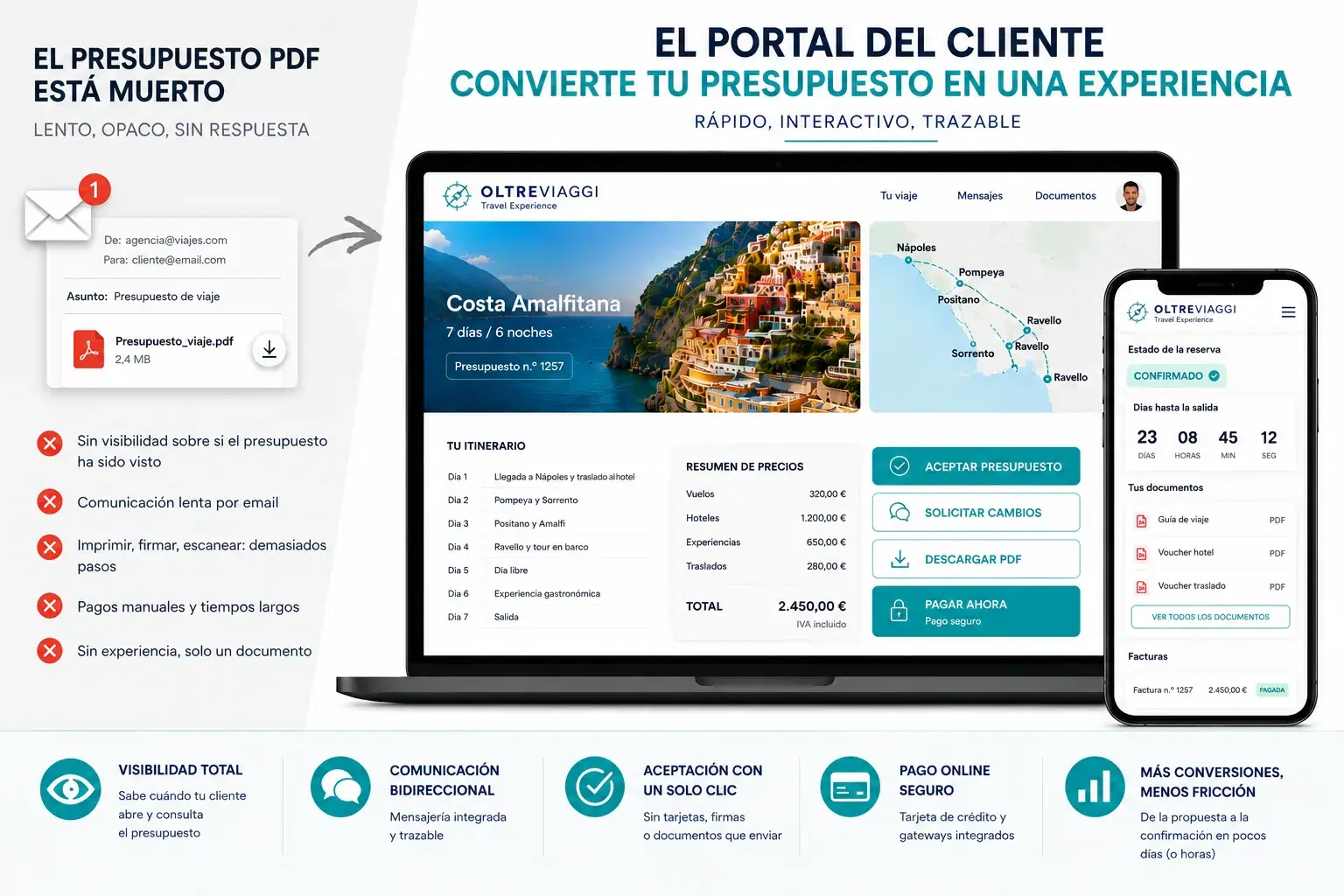 El Presupuesto PDF Adjunto Ha Muerto: Por Que Necesitas un Portal de Cliente