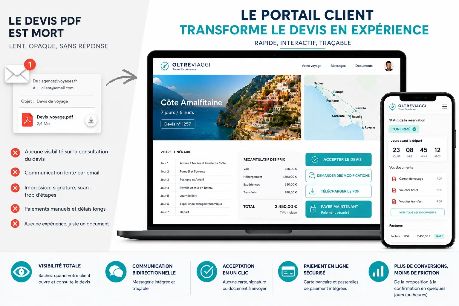 Le Devis PDF en Piece Jointe est Mort : Pourquoi un Portail Client est Indispensable