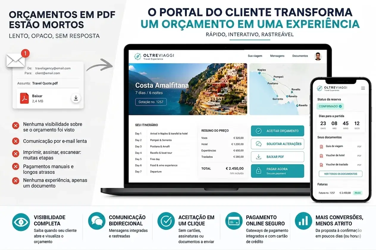 O Anexo PDF de Orçamento Morreu: Porque Precisa de um Portal de Cliente