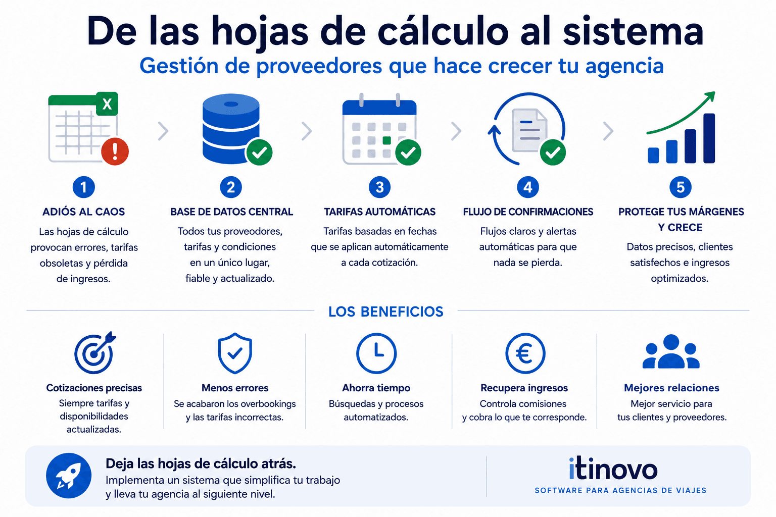 Gestion de Proveedores para Agencias de Viajes: Mejores Practicas