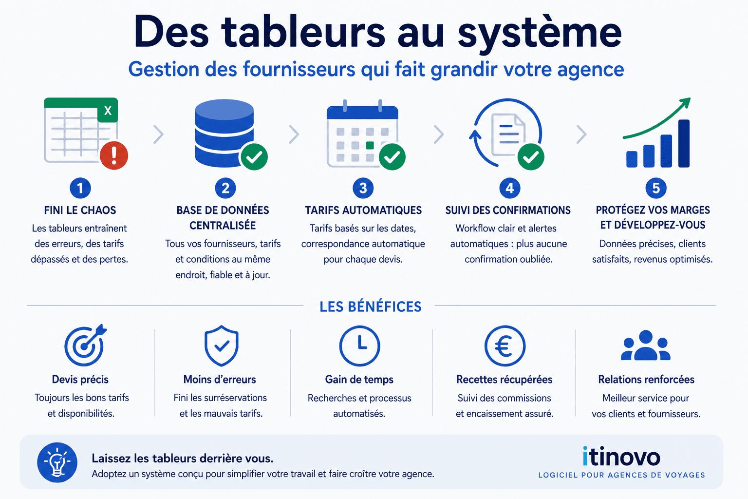 Gestion des Fournisseurs pour Agences de Voyages : Bonnes Pratiques