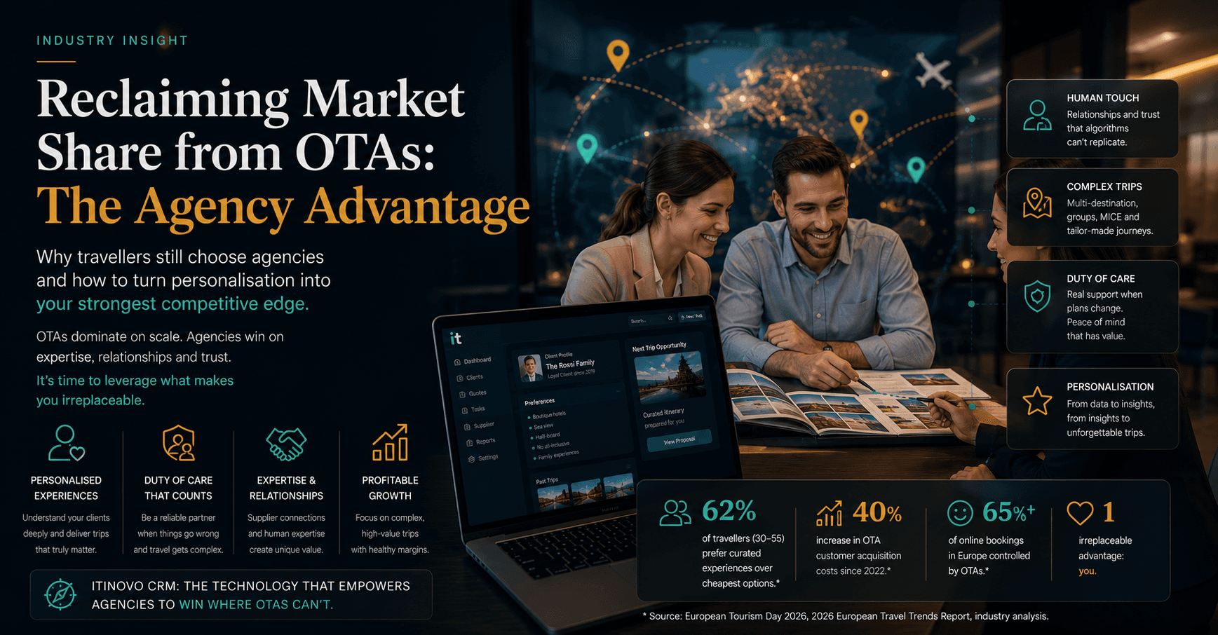 Travel Agency vs OTA: A Survival Guide for 2026