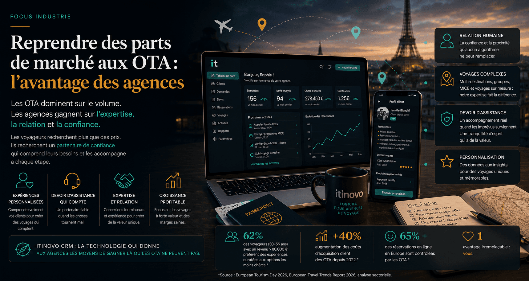 Agence de Voyages vs OTA : Guide de Survie 2026