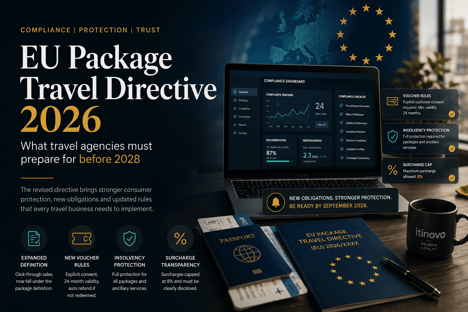 The Revised EU Package Travel Directive 2026: What Agencies Must Know
