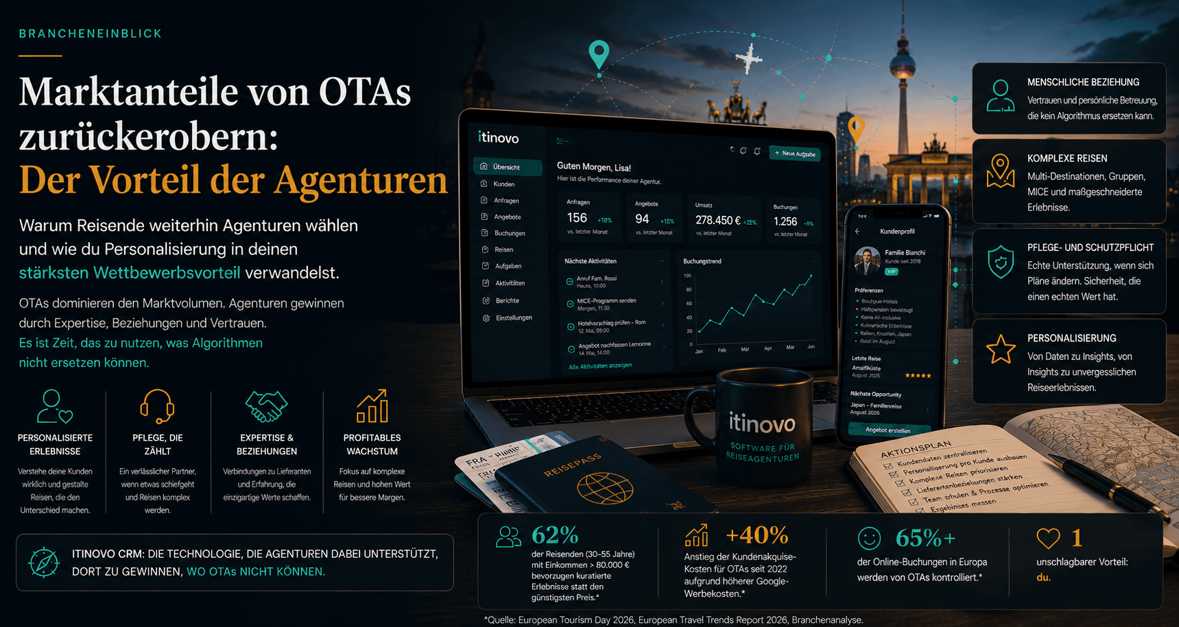 Reisebuero vs OTA: Ueberlebensguide 2026