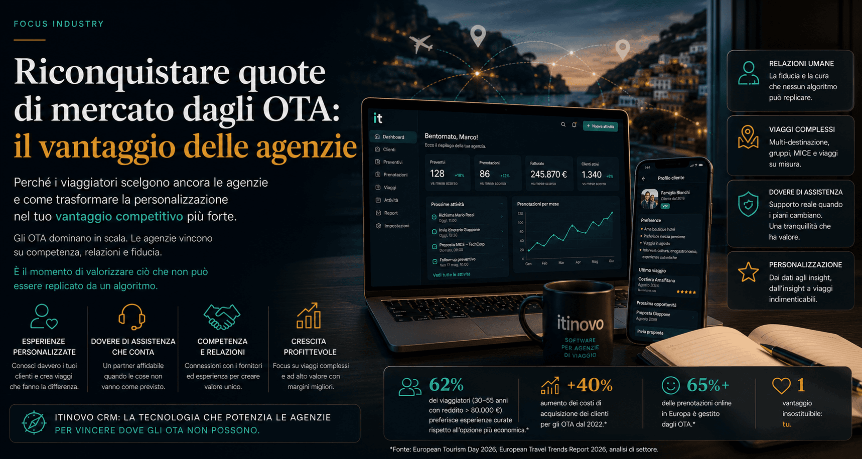Agenzia di Viaggio vs OTA: Guida alla Sopravvivenza 2026